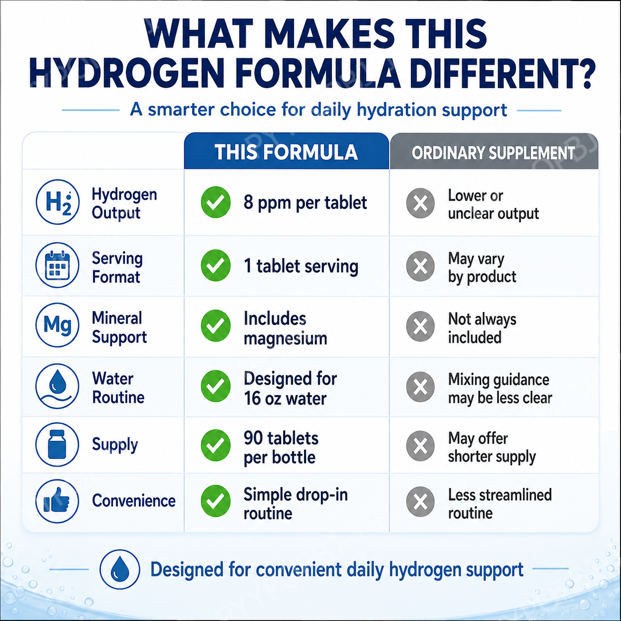 Molecular Hydrogen H2 Tablets  - Health Wellness Usa 리뷰 및 가격